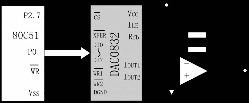 Comprehensive Knowledge of D/A and A/D Converters