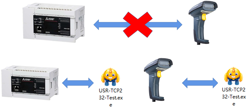How to Ensure FX5U Communicates Properly with Barcode Scanners