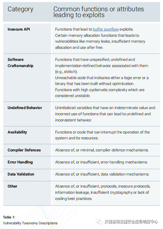 The Past, Present, and Future of Embedded System Cybersecurity