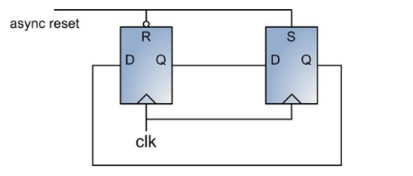 Design of the MIL-STD-1553B Bus Interface
