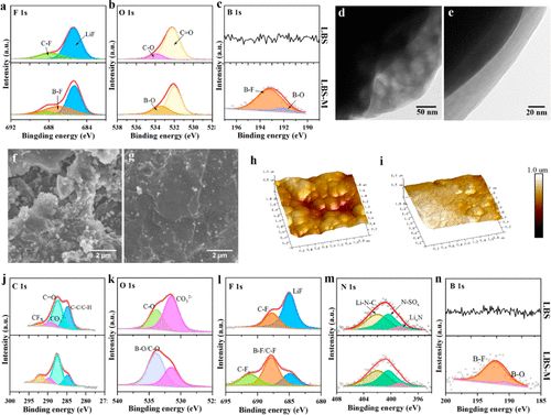 Competitive Solvation of Ternary Eutectic Electrolytes