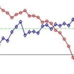 Using MATLAB for MK Test