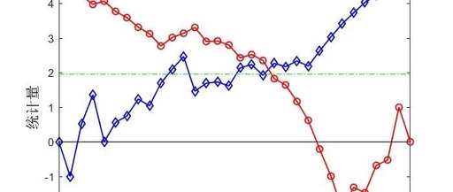 Using MATLAB for MK Test