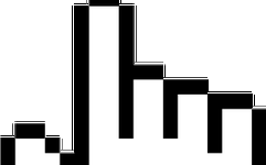 Avoid Python Advanced Pitfalls to Improve Your Skills