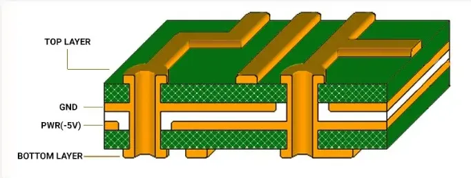 Comprehensive PCB Wiring Knowledge