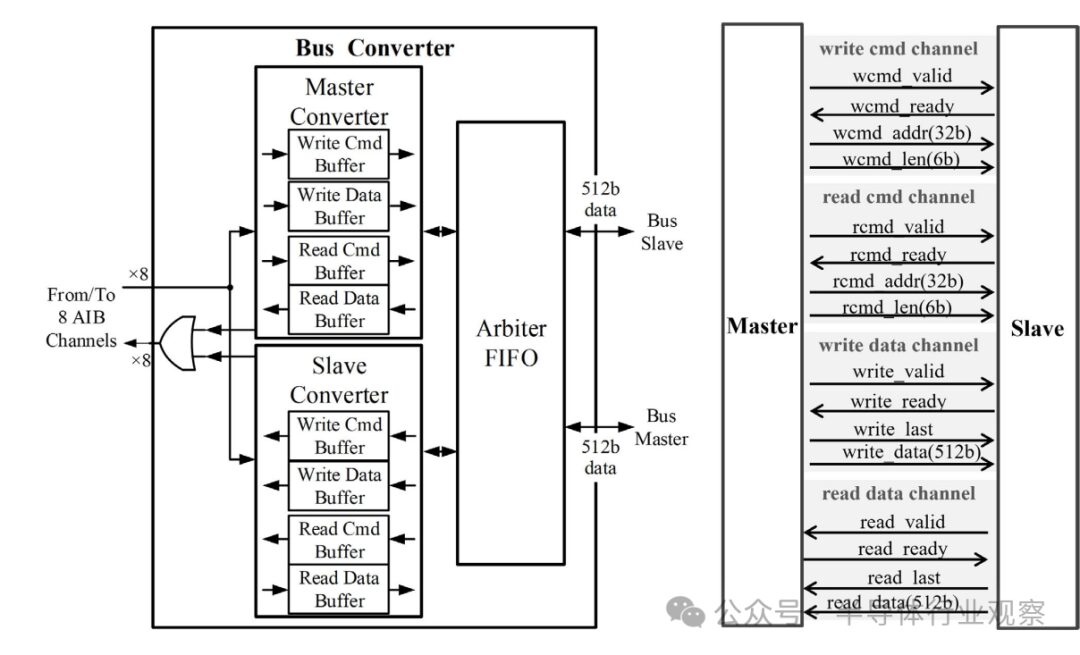 A Heterogeneous System-Level Package Integrating FPGA and DSP Chiplets