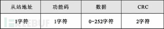 Understanding Modbus RTU, ASCII, and TCP Protocols