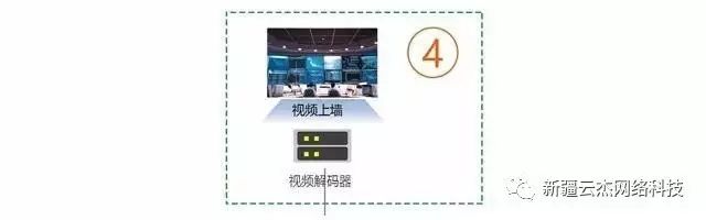 Understanding Security Video Surveillance Networking