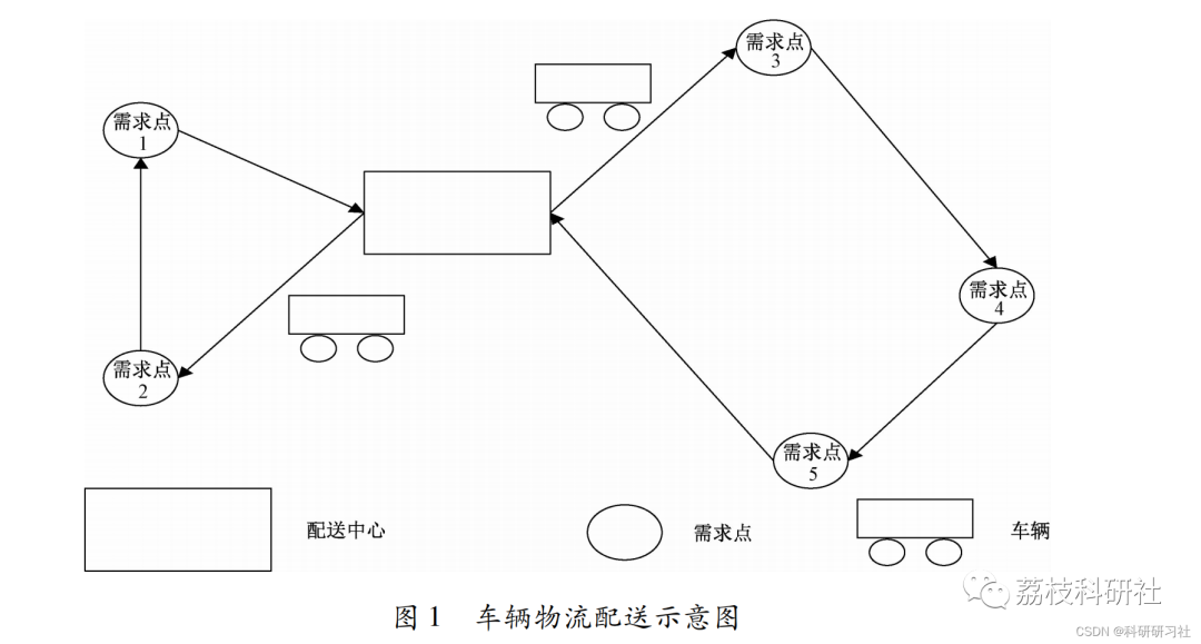 Vehicle Routing Problem Solved by Simulated Annealing in MATLAB