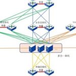 Unlocking the Secrets of Deepin Fusion Hyper-Convergence and Xirui Switch Networking