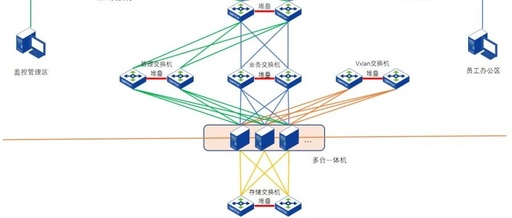 Unlocking the Secrets of Deepin Fusion Hyper-Convergence and Xirui Switch Networking