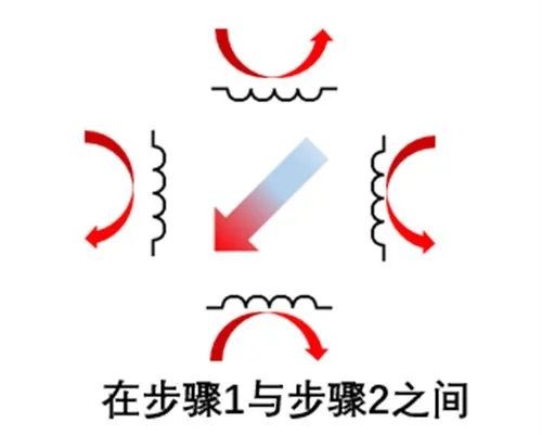 Working Principle and Driving Methods of Stepper Motors