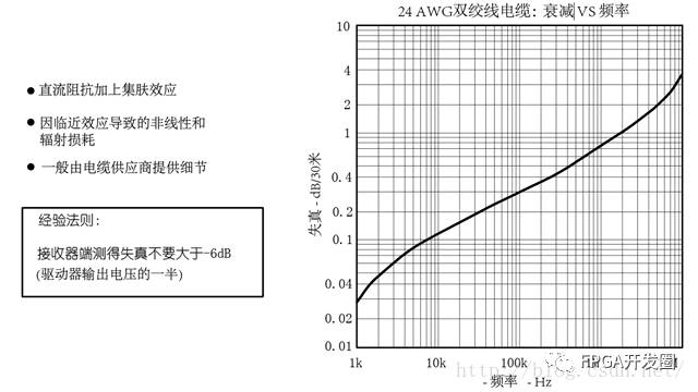 RS-485 Interface Circuit Guide
