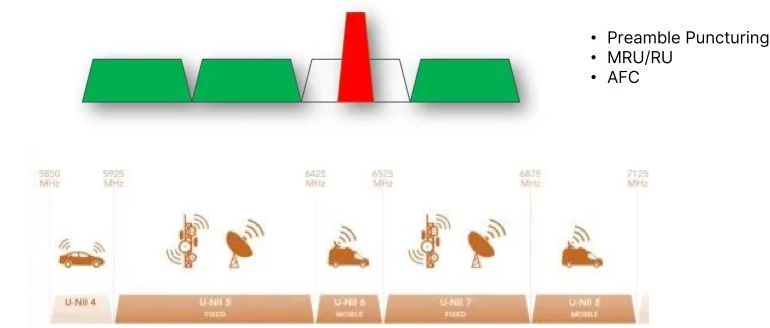 How Much Improvement Does Wi-Fi 7 Bring?