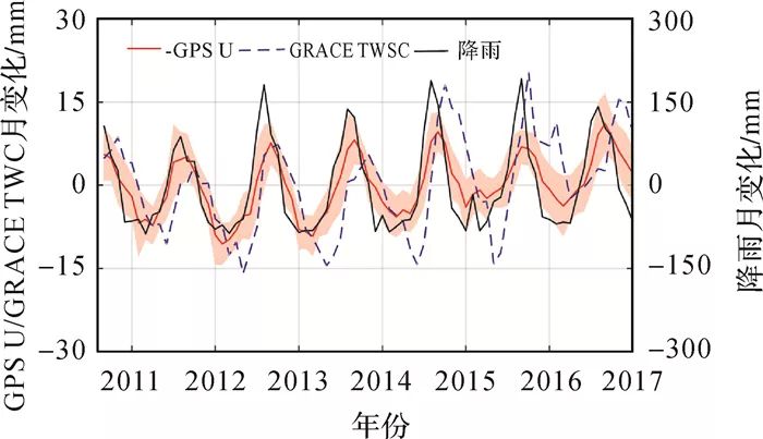 Monitoring Drought Events in Southwest China Using GPS Vertical Displacement