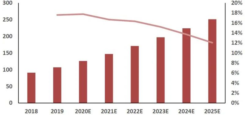 Unveiling Power Management Chips: The Heart of Electronic Devices