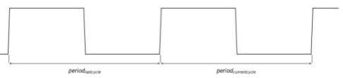 Eliminating Jitter Significantly Improves SoC Performance