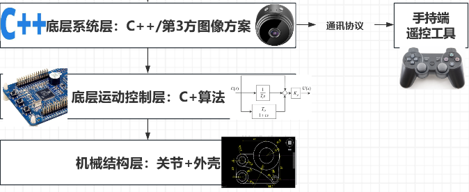 Quick Guide to Understanding Embedded Technology
