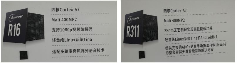 The Current Status and Future Trends of Intelligent Voice Chips