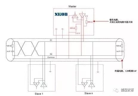 Learn to Use Modbus Communication Protocol