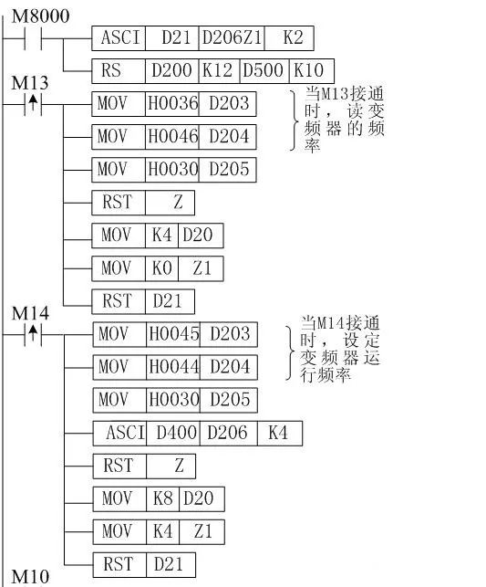 How to Control Mitsubishi Inverters with Mitsubishi PLC via RS-485 Communication