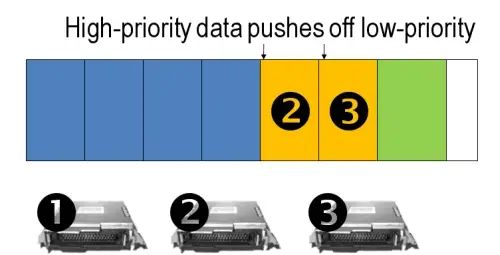 Overview of FlexRay Automotive Communication Bus