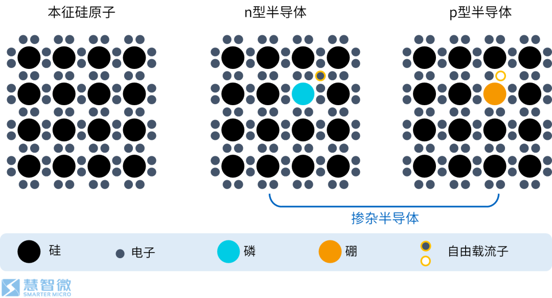 Semiconductors in 5G RF Chips