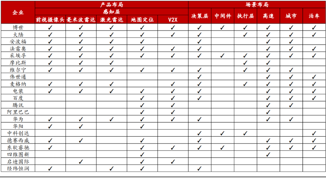 Core Software and Underlying Hardware of Driving Domain Computing Platform Architecture