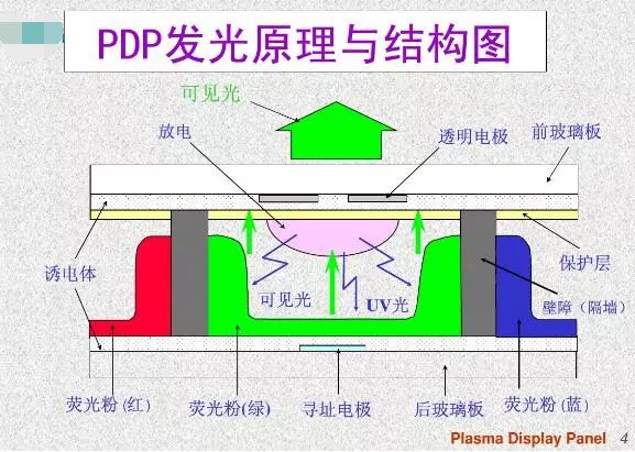 Introduction to Display Principles
