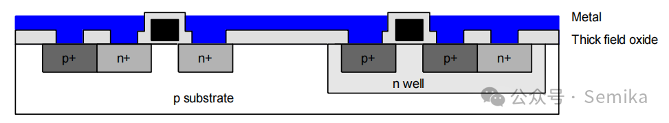 Detailed Overview of Chip Manufacturing Processes