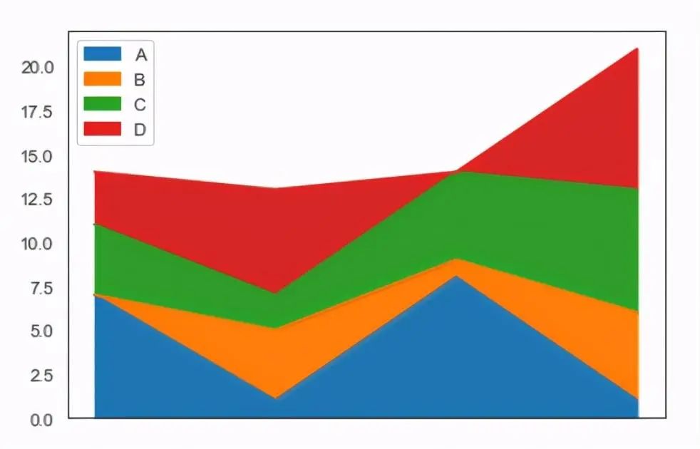 Introduction to Python Data Visualization