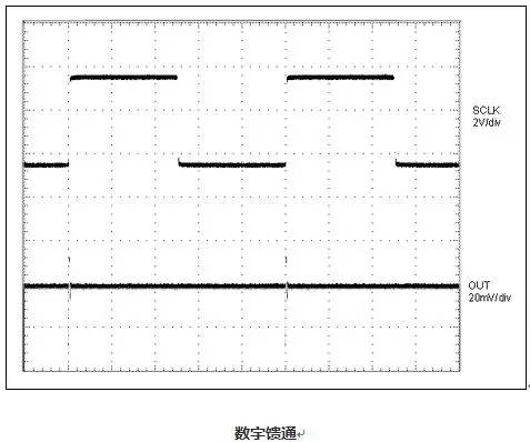 56 Common Technical Terms for ADC and DAC