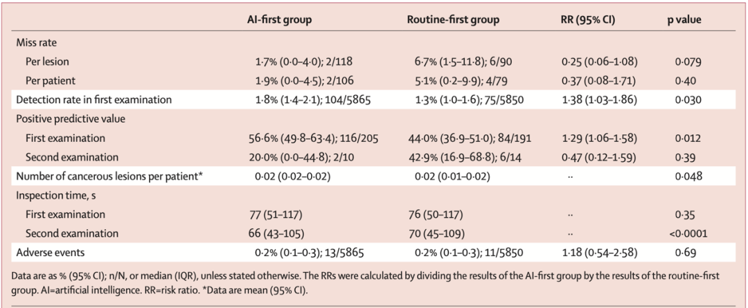 Evaluation of AI-Assisted Early Esophageal Squamous Cell Carcinoma Diagnosis