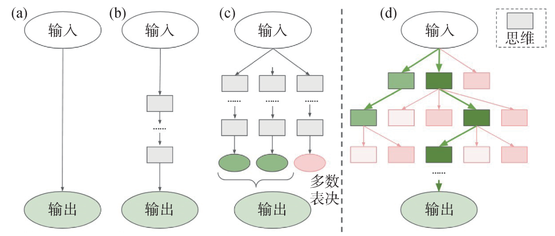 Time, Information, and AI: Future of Large Models from Information Dynamics Perspective
