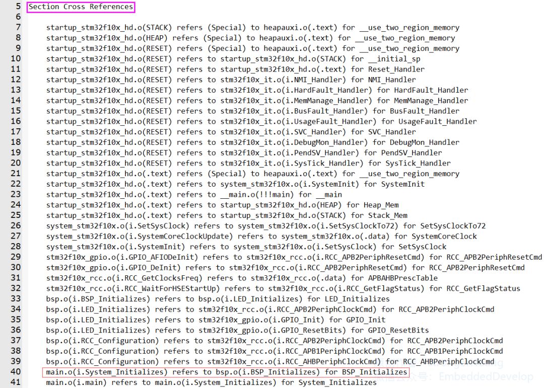 Understanding Map Files in Keil