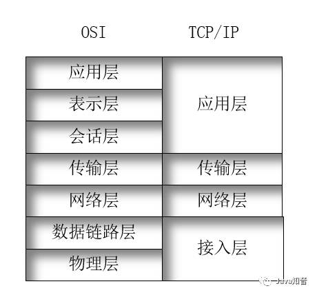Fundamentals of TCP/IP Protocols