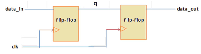 Summary of Multi-Clock Domain Processing Methods in IC Design