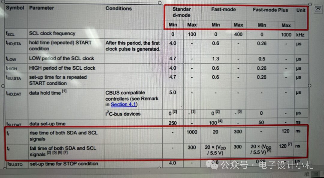 How to Select the Pull-Up Resistor Value for I2C?