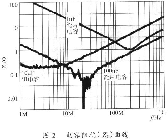 Key Points for PCB Layout of Switching Power Supplies