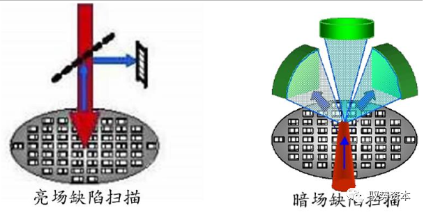 Semiconductor Equipment Industry Overview