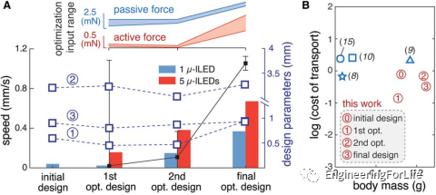 Muscle-Driven Miniature Robots Using Battery-Free Wireless Optoelectronics