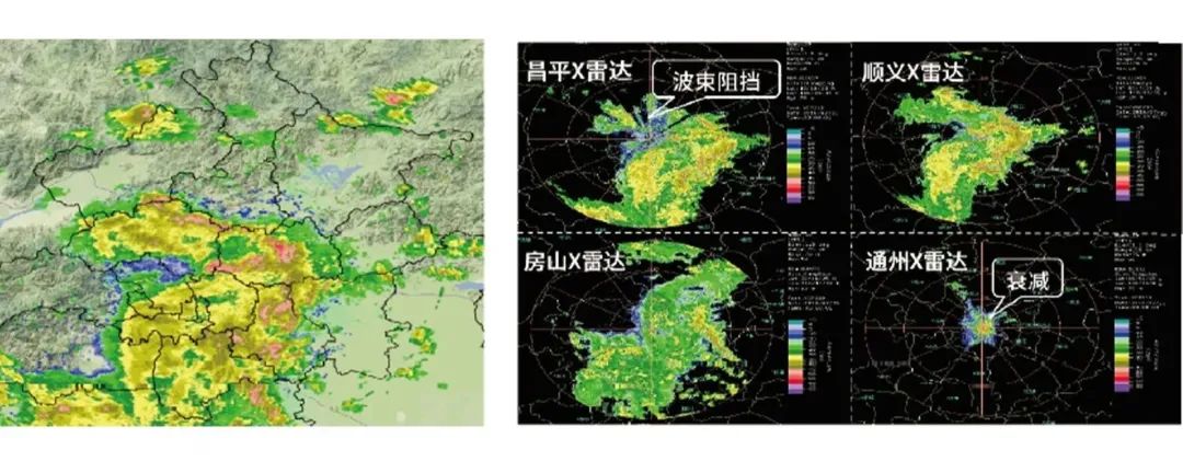 High-Quality Integrated Application of Multi-Band Radar in Beijing