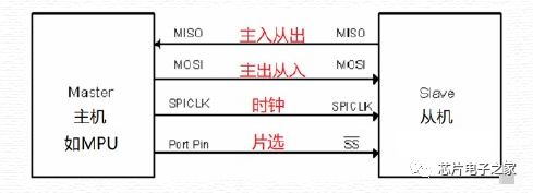 My Night with SPI: The Logic Analyzer's Limitations