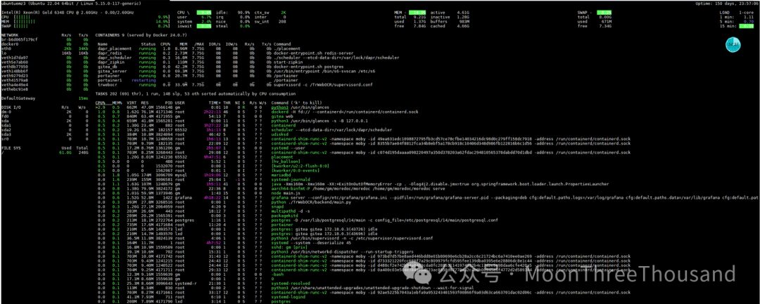 Top 5 System Monitoring Tools for Linux