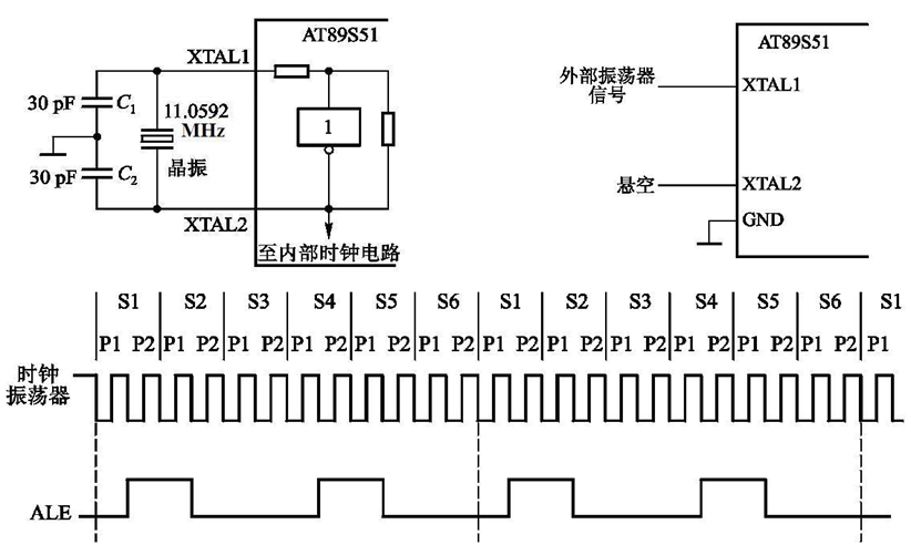 How Microcontrollers Work: Detailed Structure and Principles