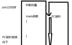 A Comprehensive Guide to STM32 Watchdog (Part 1)
