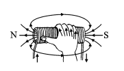 Compilation of Electromagnetic Knowledge for High School Students