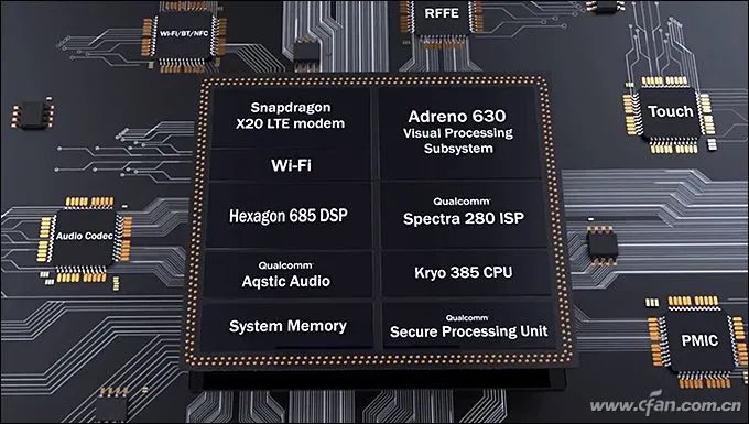 Why SoC Performance Depends on Architecture and Process?