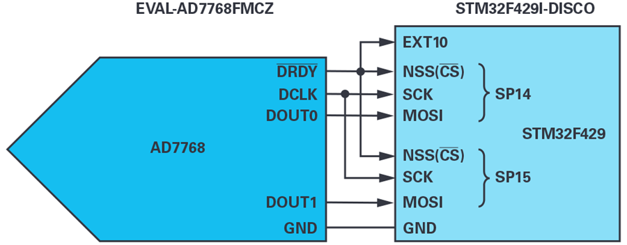 Can MCU Access Non-Standard SPI Interfaces?