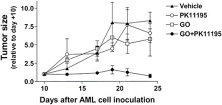 Understanding ADC Drug Resistance Mechanisms